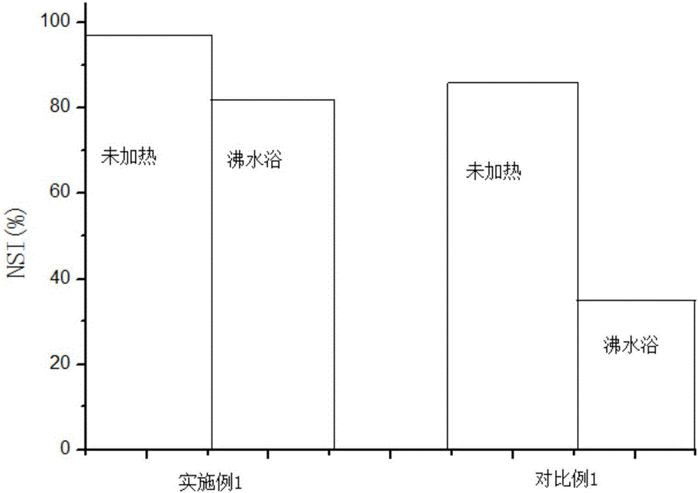 Method for preparing small-molecule low peptides of donkey-hide gelatin