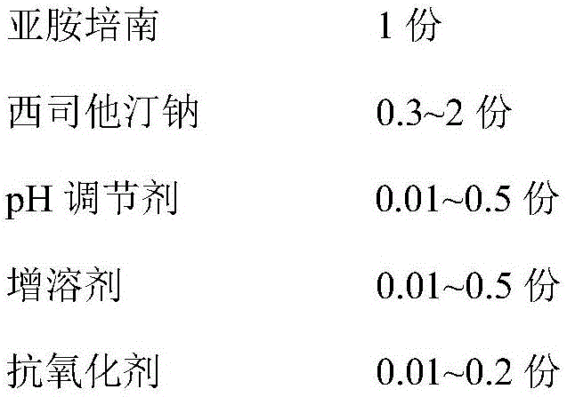 Imipenem and cilastatin sodium sterile powder preparation for injection and preparation method thereof