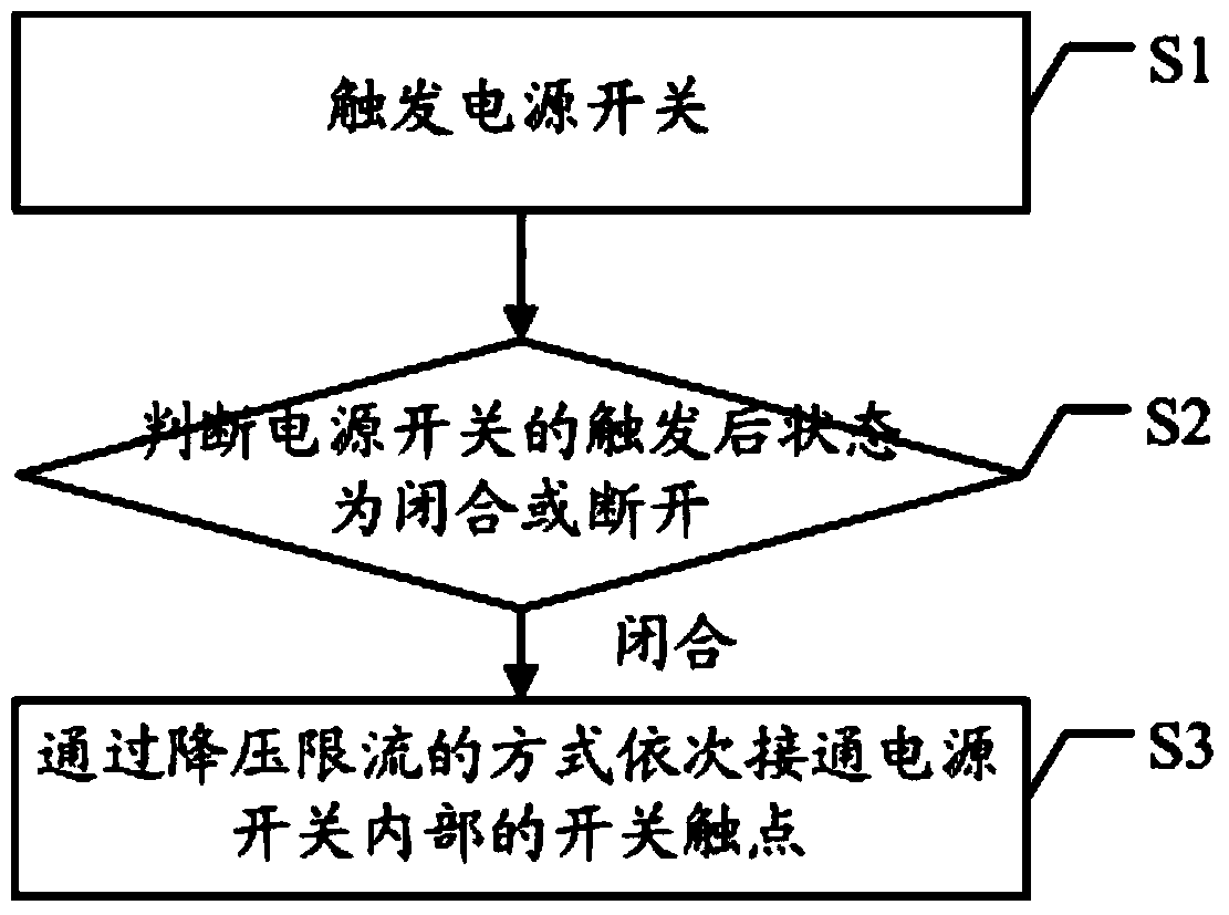 Contact method and control device for switch contacts and power switch