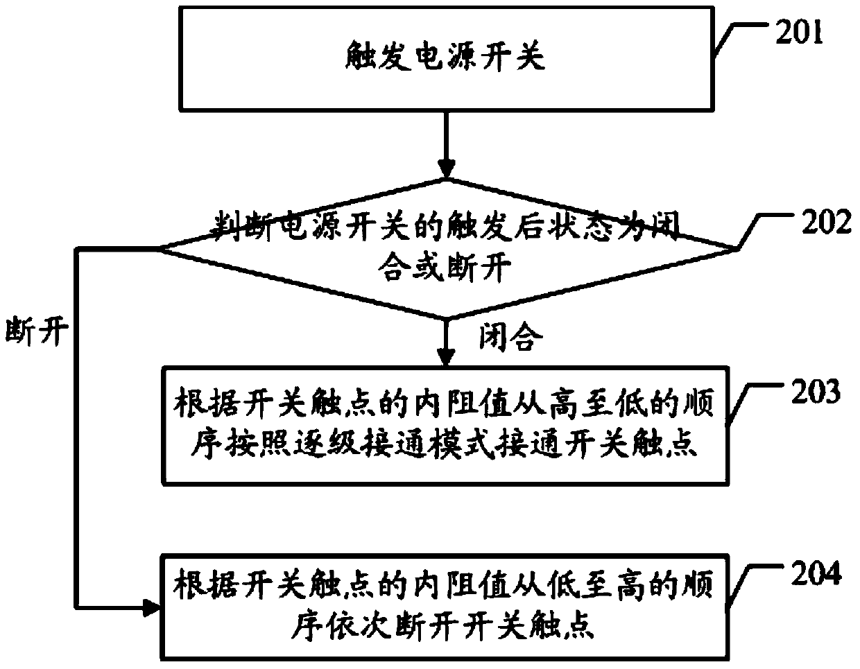 Contact method and control device for switch contacts and power switch