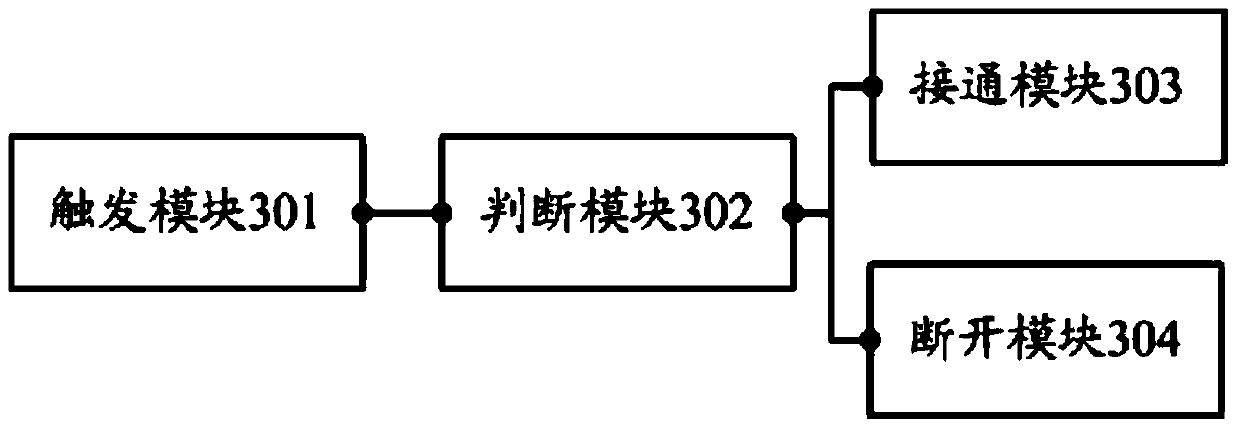 Contact method and control device for switch contacts and power switch