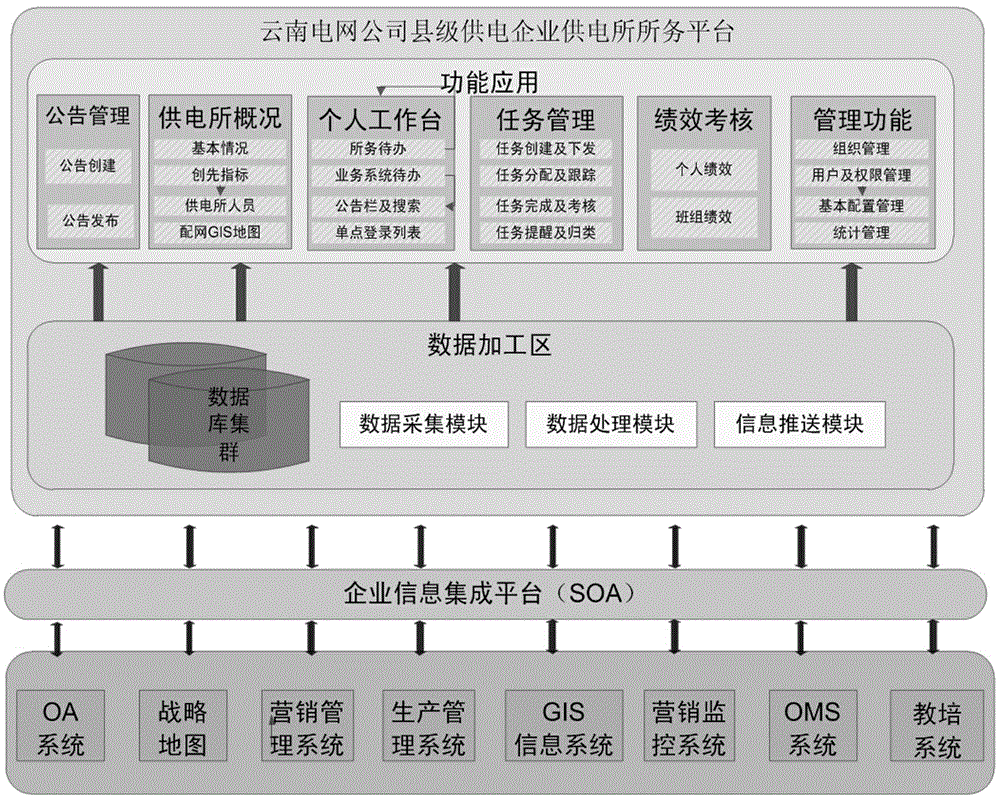 Station affair management system platform of power supply station of county level power supply enterprise