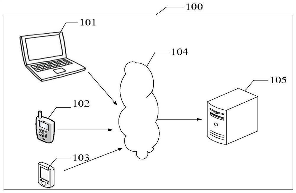 Data acquisition method and device, computer readable medium and electronic equipment