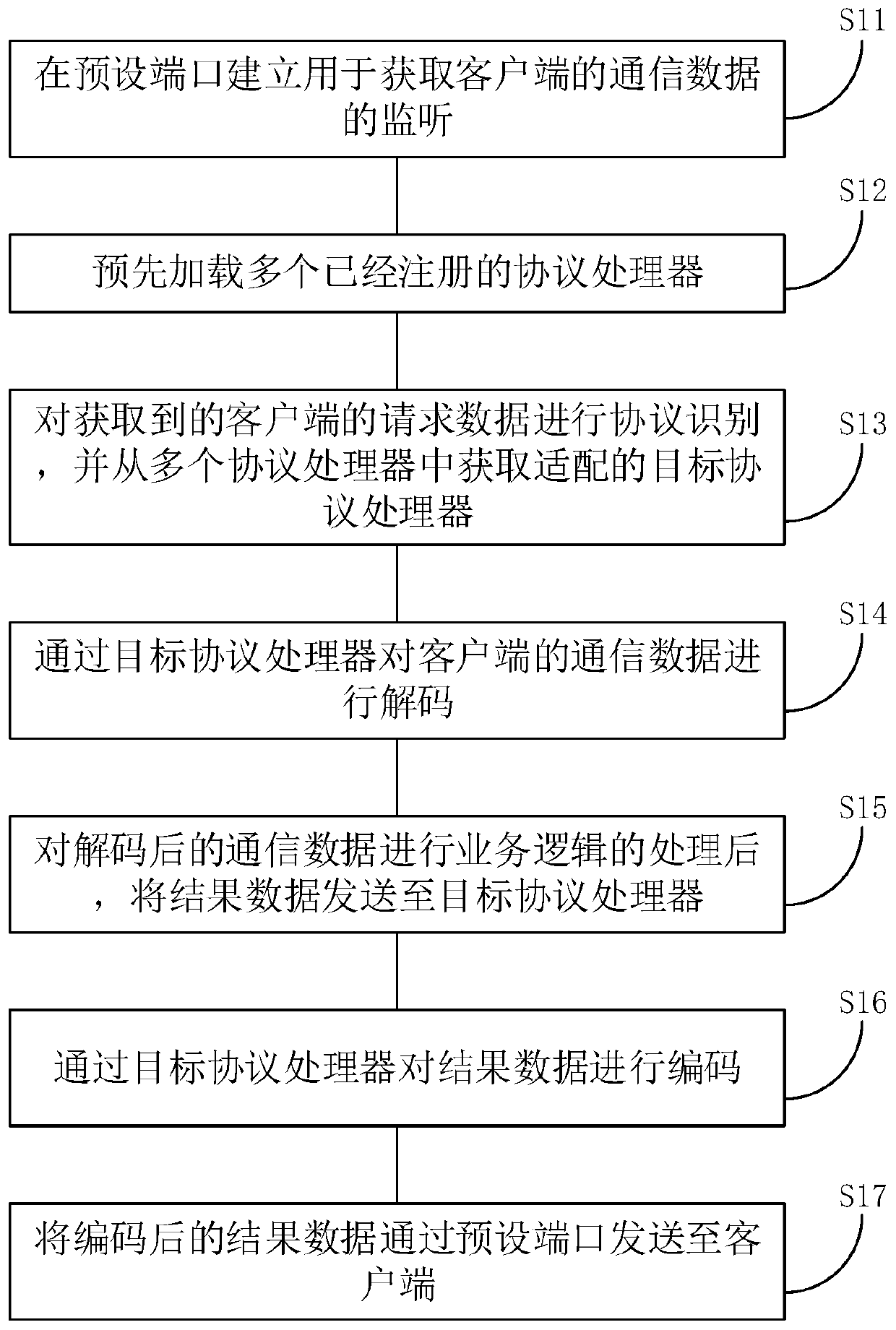 Memory, communication channel multiplexing implementation method, device and equipment
