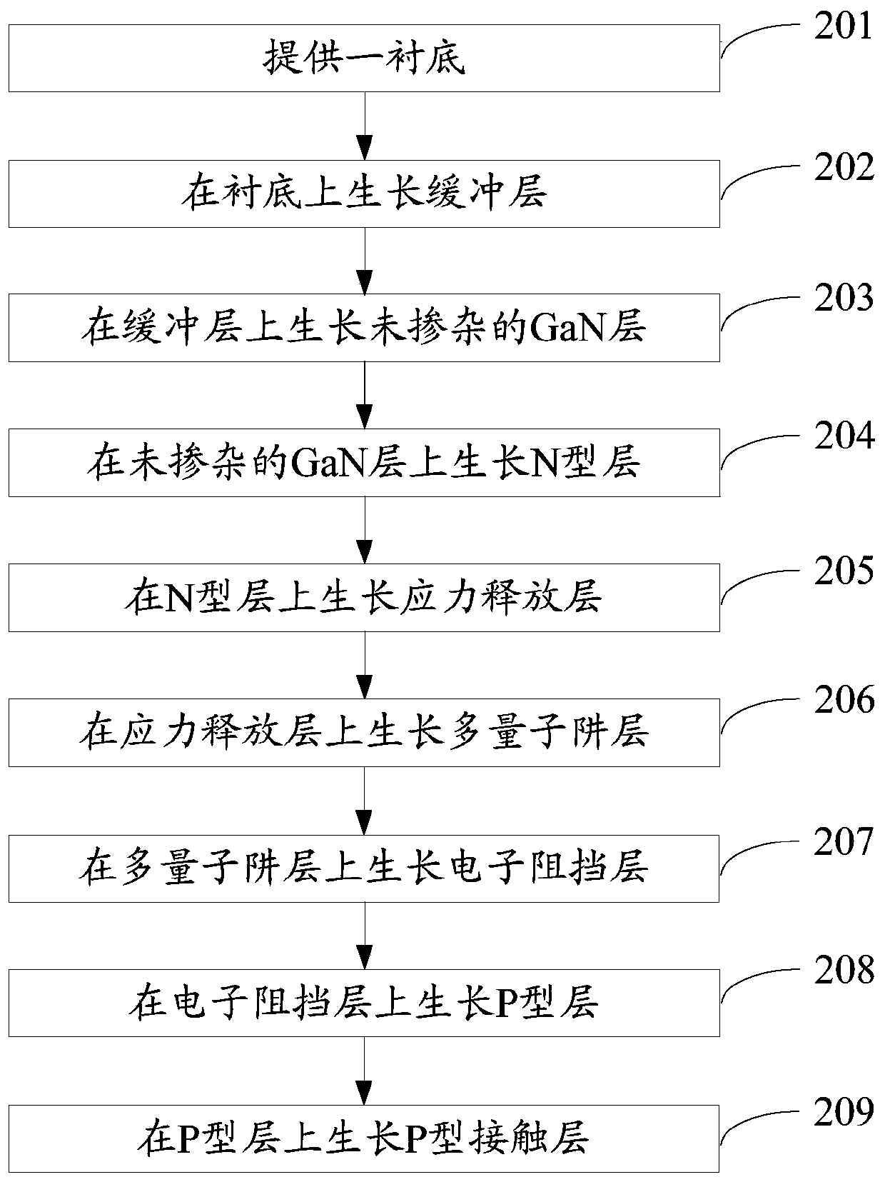 Gallium nitride-based LED epitaxial wafer and manufacturing method thereof