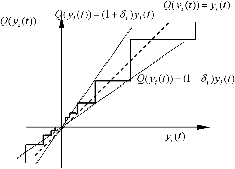 L2-L infinity filtering information processing method based on logarithmic quantization for network control system