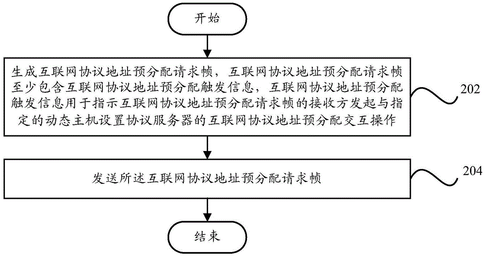 Wireless communication method and wireless communication device