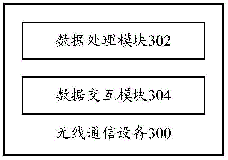 Wireless communication method and wireless communication device