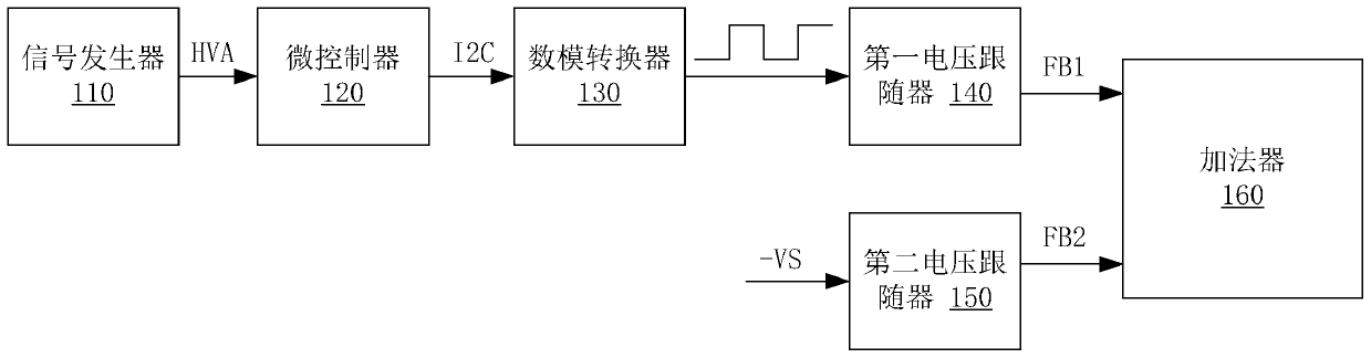 Common voltage generation circuit and method, and display device