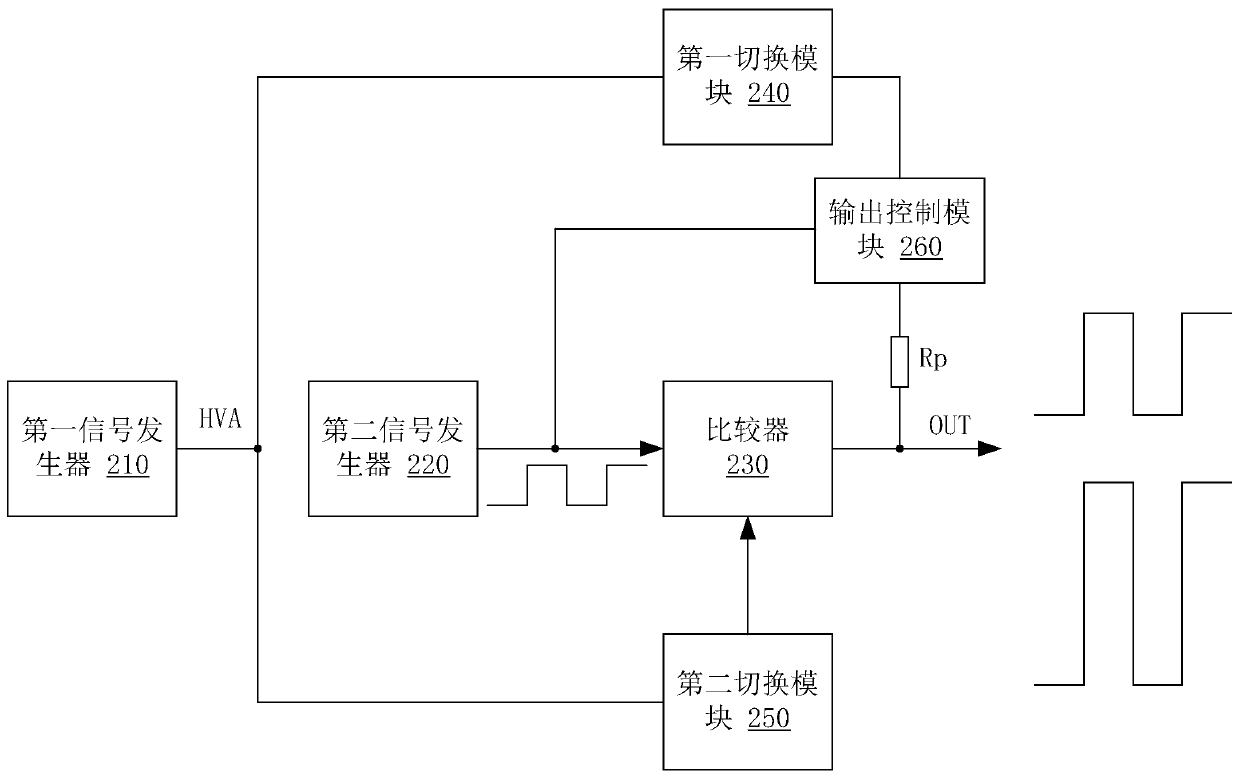 Common voltage generation circuit and method, and display device