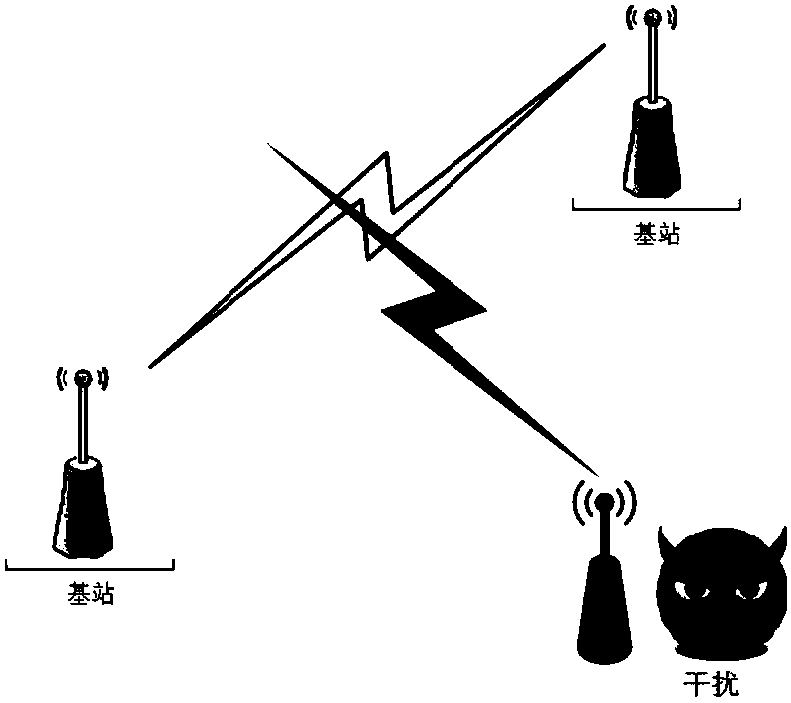 An anti-jamming model in unmanned aerial vehicle communication and a Stackelberg game subgradient algorithm