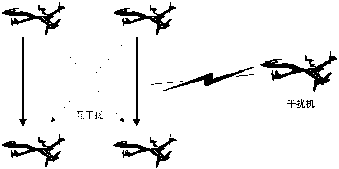 An anti-jamming model in unmanned aerial vehicle communication and a Stackelberg game subgradient algorithm