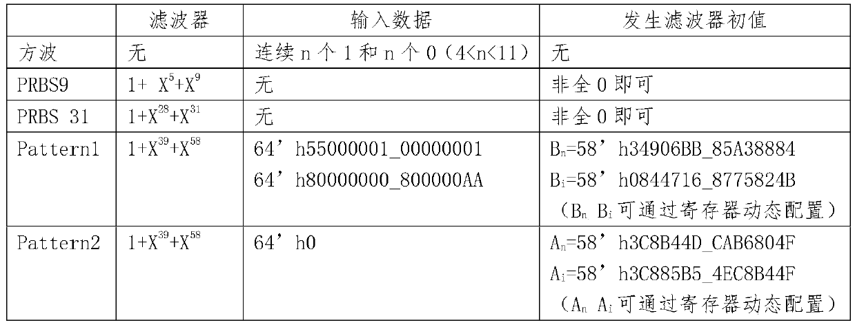 Test vector generation and detection system and method for multi-type test sequence