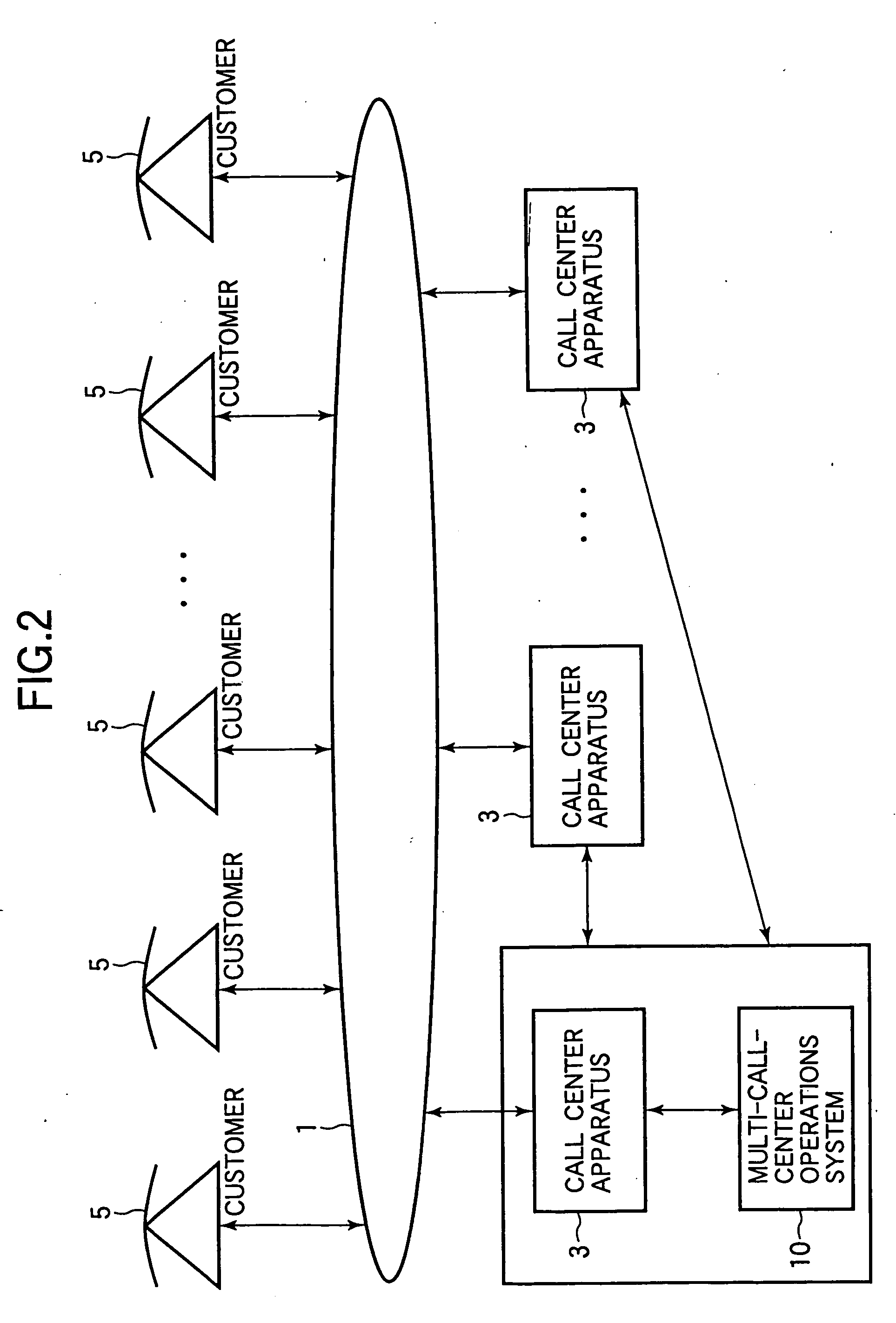 Call center operations system