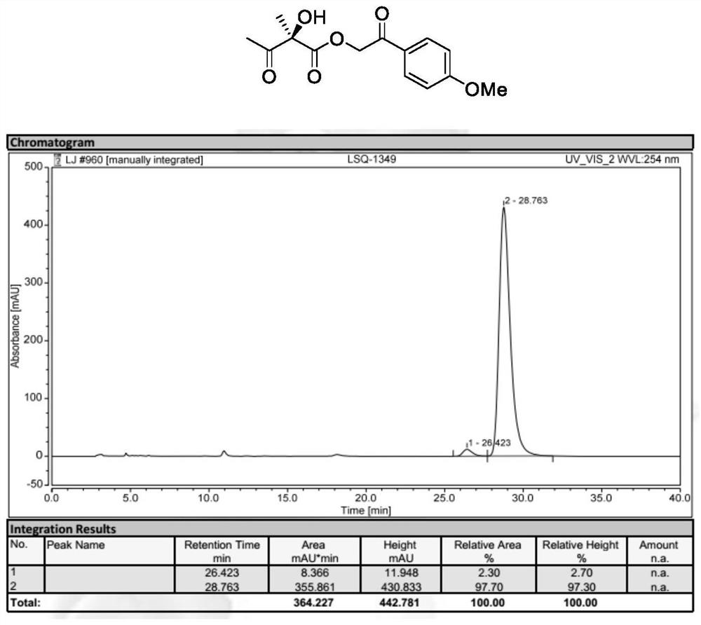 Preparation method of chiral alpha-hydroxy-beta-keto ester compound