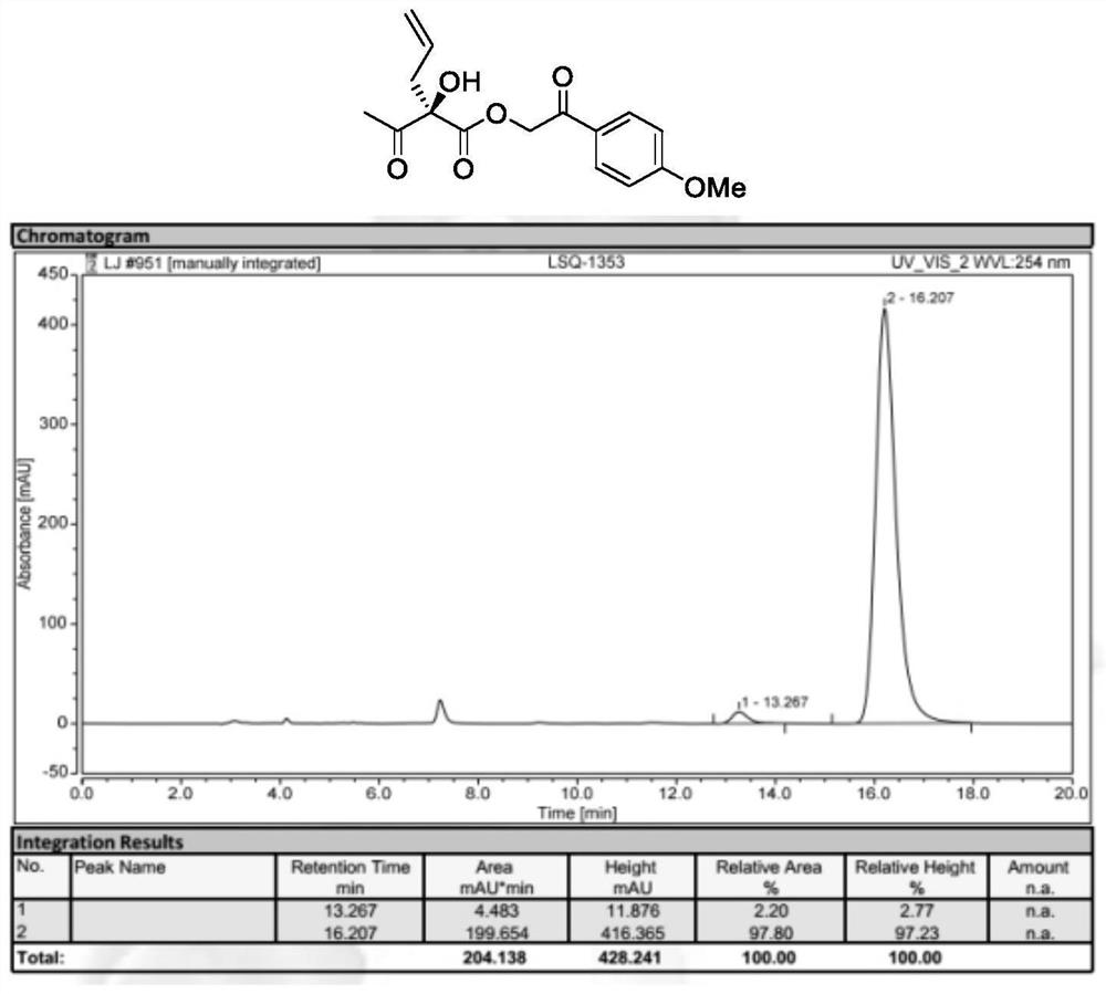 Preparation method of chiral alpha-hydroxy-beta-keto ester compound