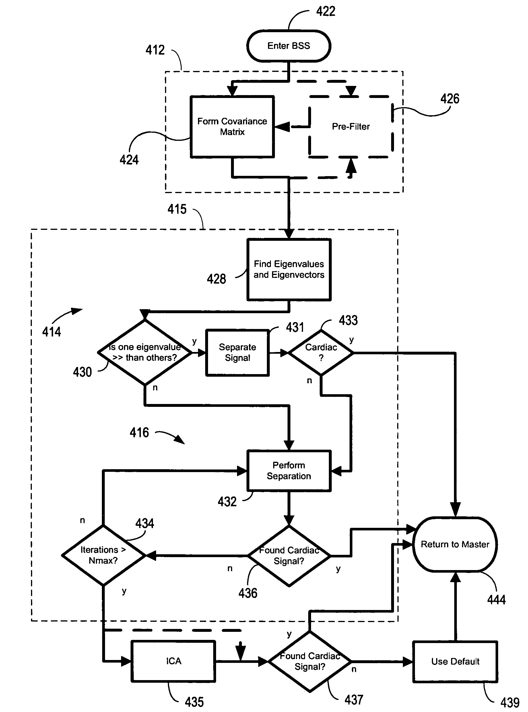 Automatic orientation determination for ECG measurements using multiple electrodes