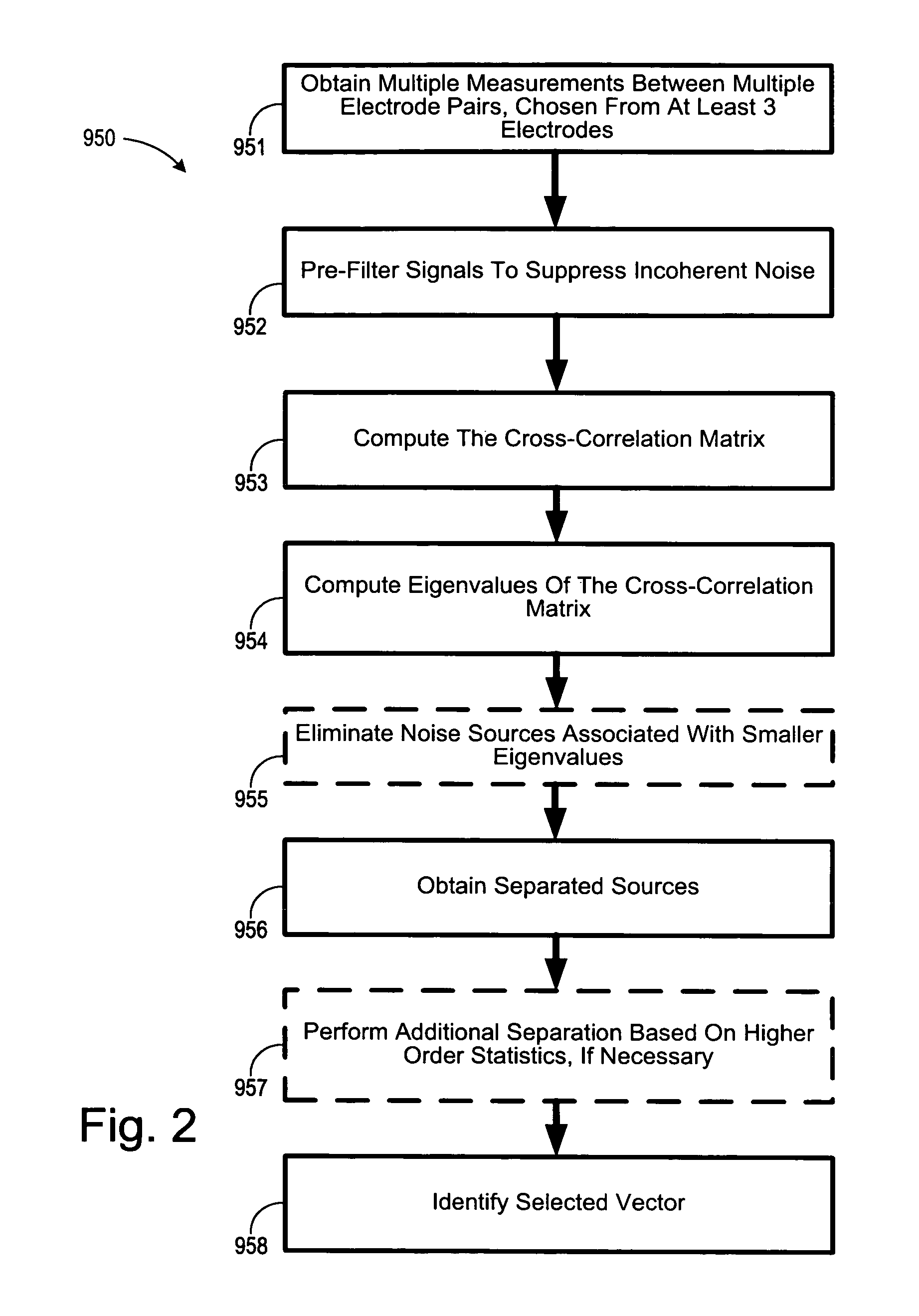 Automatic orientation determination for ECG measurements using multiple electrodes