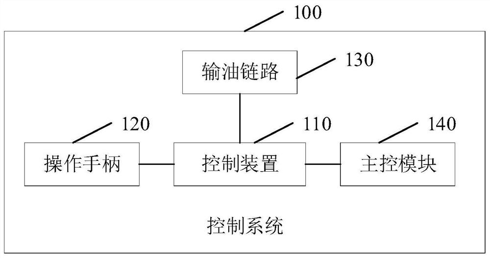 Hydraulic cylinder pressure control device, system and method