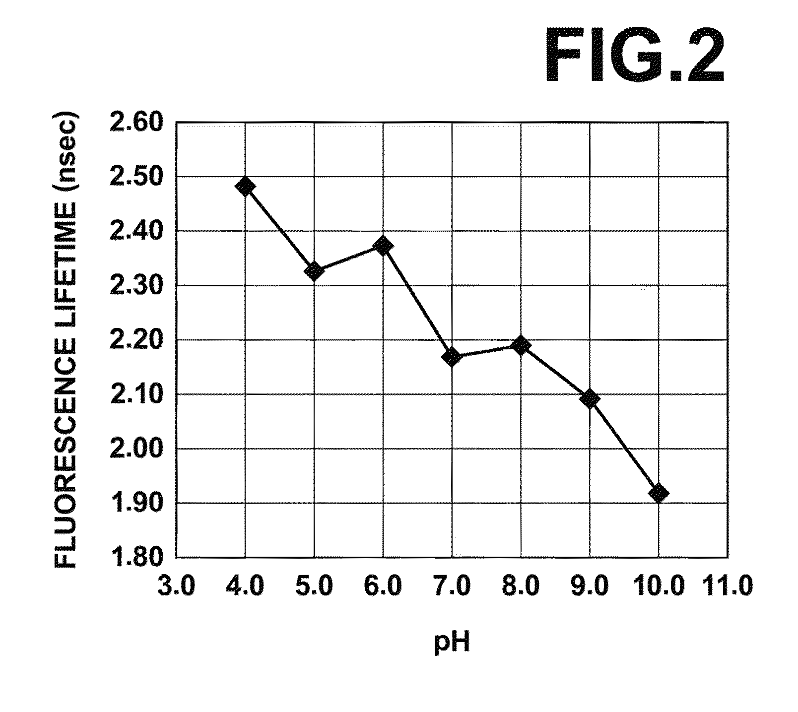 INTRACELLULAR pH IMAGING METHOD AND APPARATUS USING FLURESCENCE LIFETIME