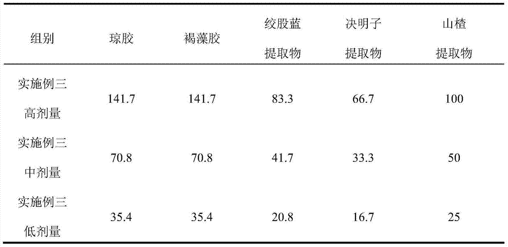 Health food for assisting reducing blood fat and preparation method thereof