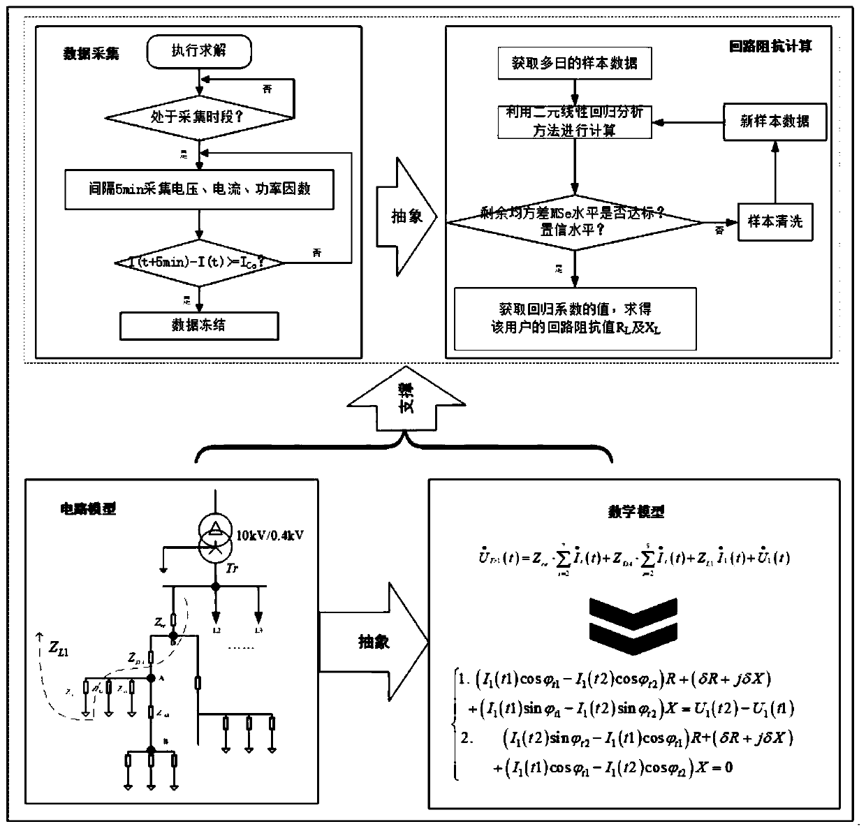 Low-voltage user loop impedance binary linear model construction and solving method