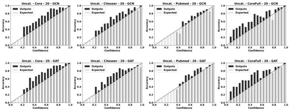 topological perception post-processing confidence coefficient correction method applied to GNN