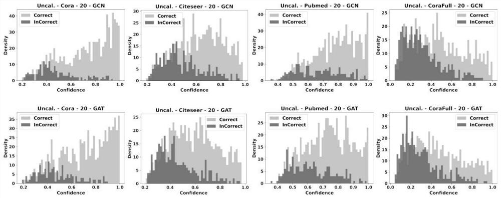 topological perception post-processing confidence coefficient correction method applied to GNN