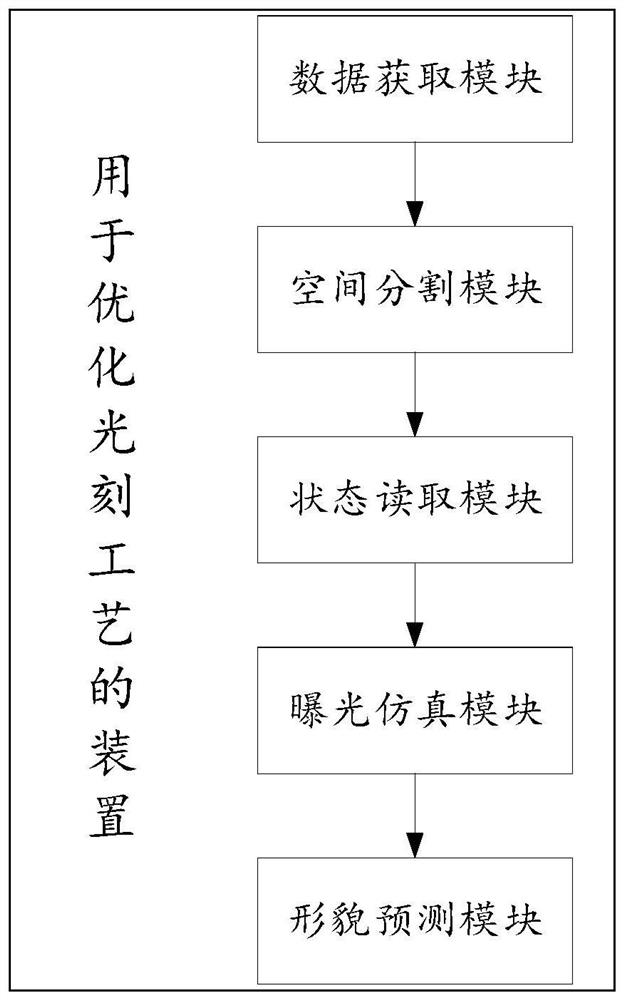 Method and device for optimizing photoetching process, and computer storage medium