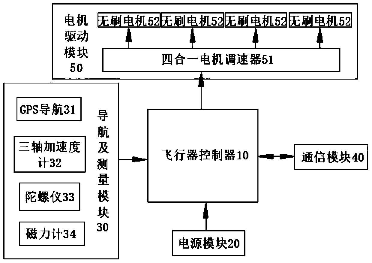 Method for optimizing PID control four-rotor aircraft flight through crowd search algorithm