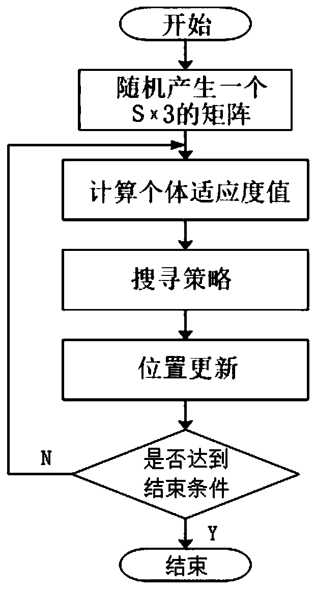 Method for optimizing PID control four-rotor aircraft flight through crowd search algorithm