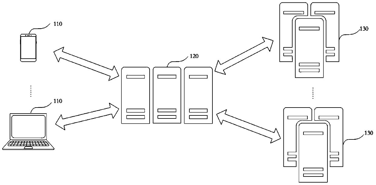 Data processing method, device and equipment and storage medium