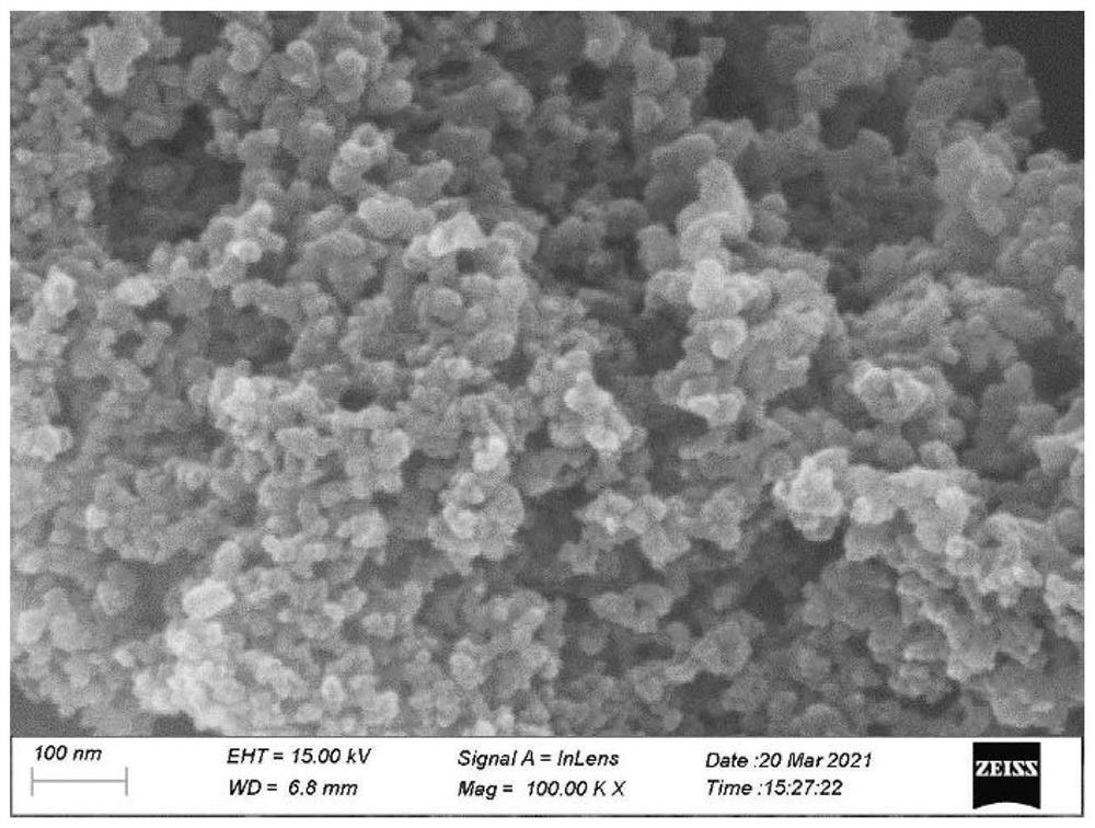 Solvent circulation preparation method and application of a metal atom-level dispersed nitrogen-carbon material