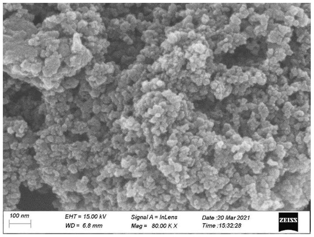 Solvent circulation preparation method and application of a metal atom-level dispersed nitrogen-carbon material