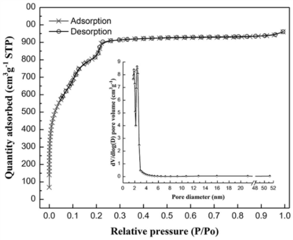 A method for detecting bisphenol compounds and their derivatives based on extraction technology of metal organic framework nanomaterials