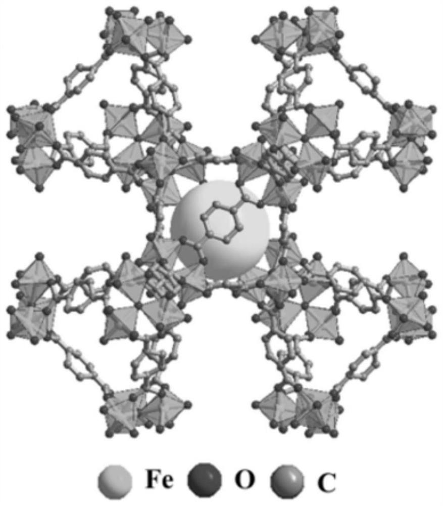 A method for detecting bisphenol compounds and their derivatives based on extraction technology of metal organic framework nanomaterials