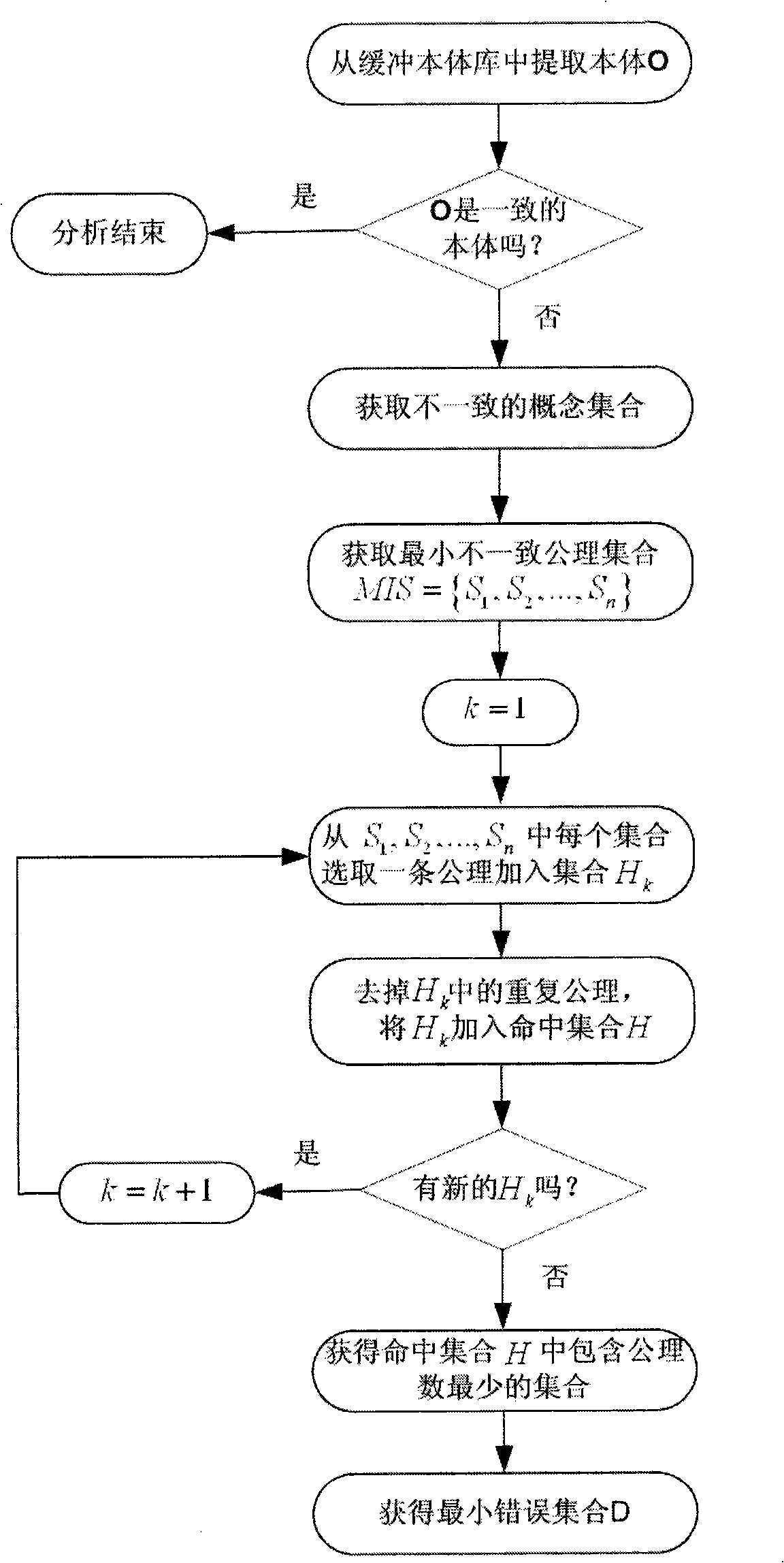 Reality inconsistency analysis method based on descriptive logic