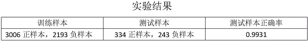 Pedestrian identification method based on image with FHOG- LBPH feature