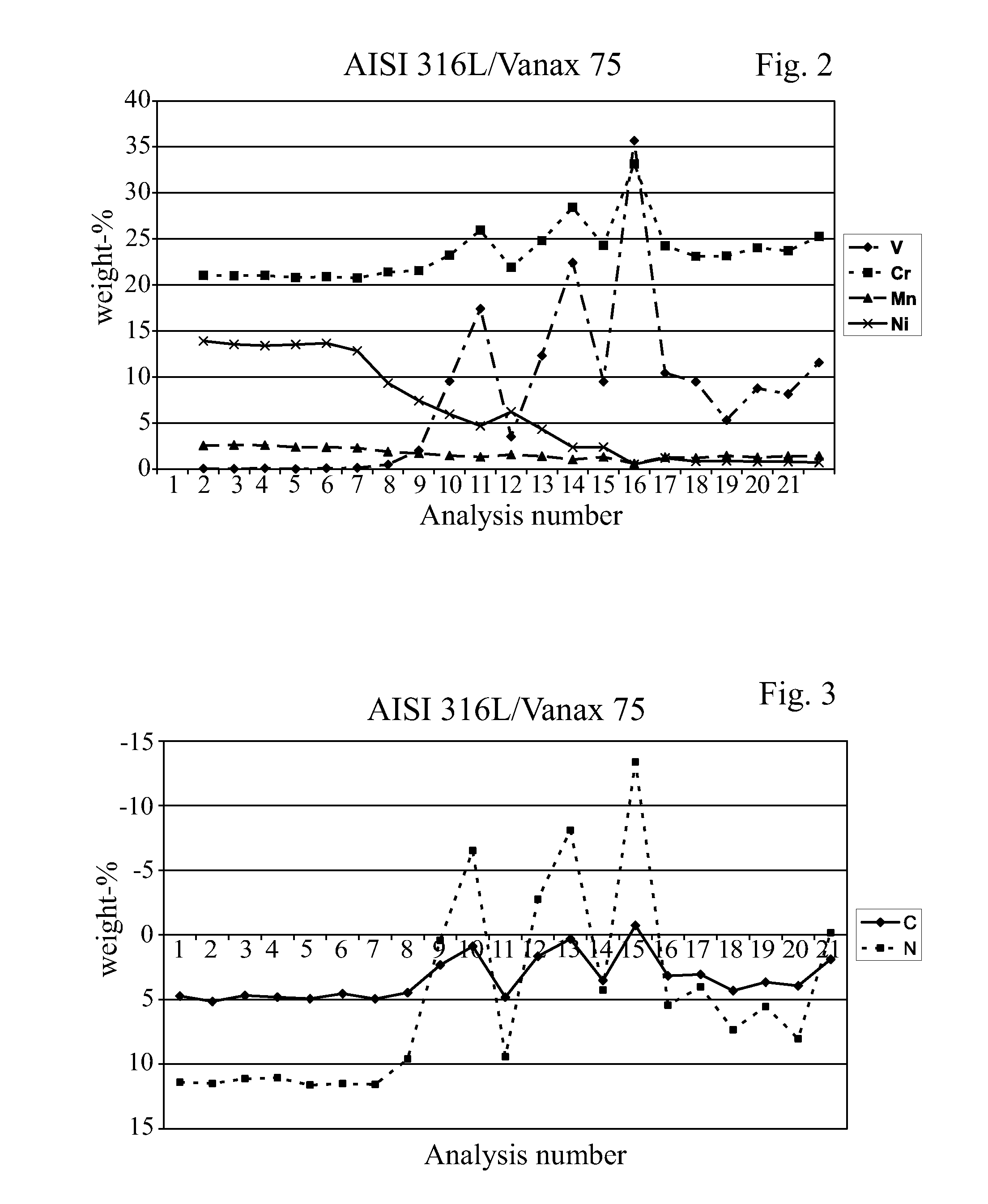 Method for the manufacture of a compound product with a surface region of a wear resistant coating, such a product and the use of a steel material for obtaining the coating