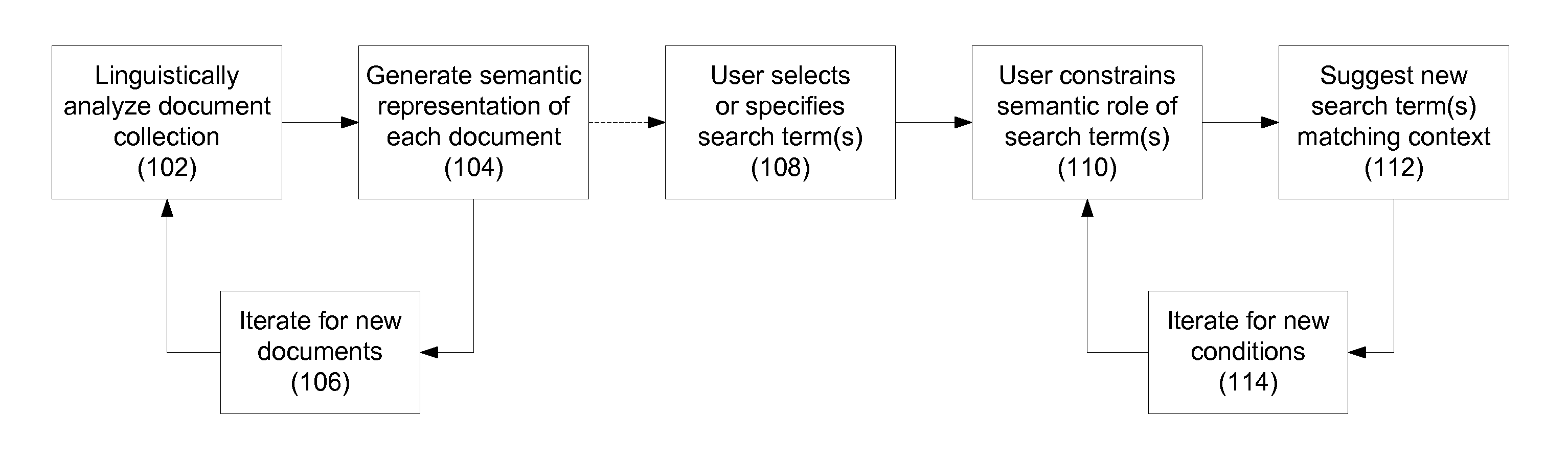 Searching document collections using semantic roles of keywords