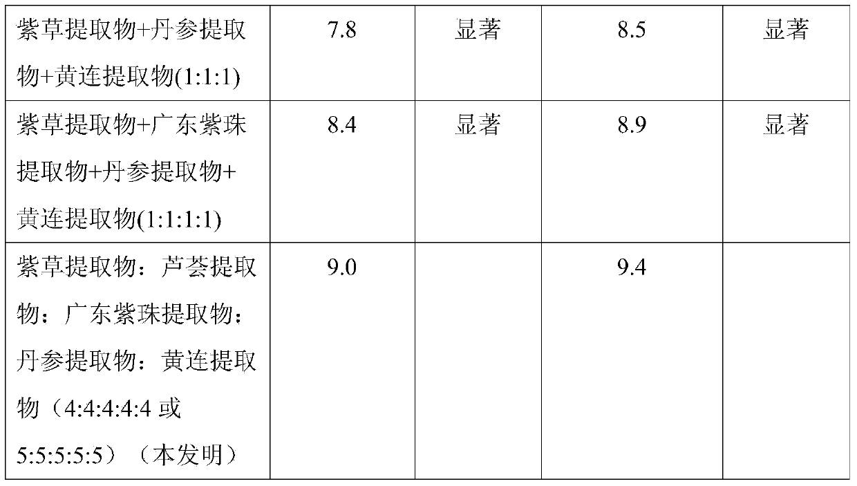 Chinese herbal medicine extract composition for preventing diaper dermatitis and application method of composition