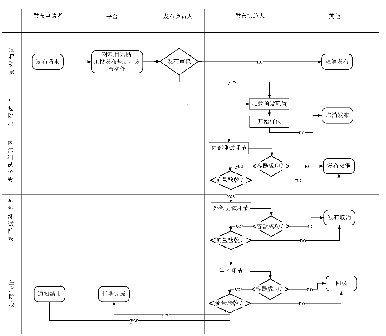 Application deployment method and device, equipment and medium