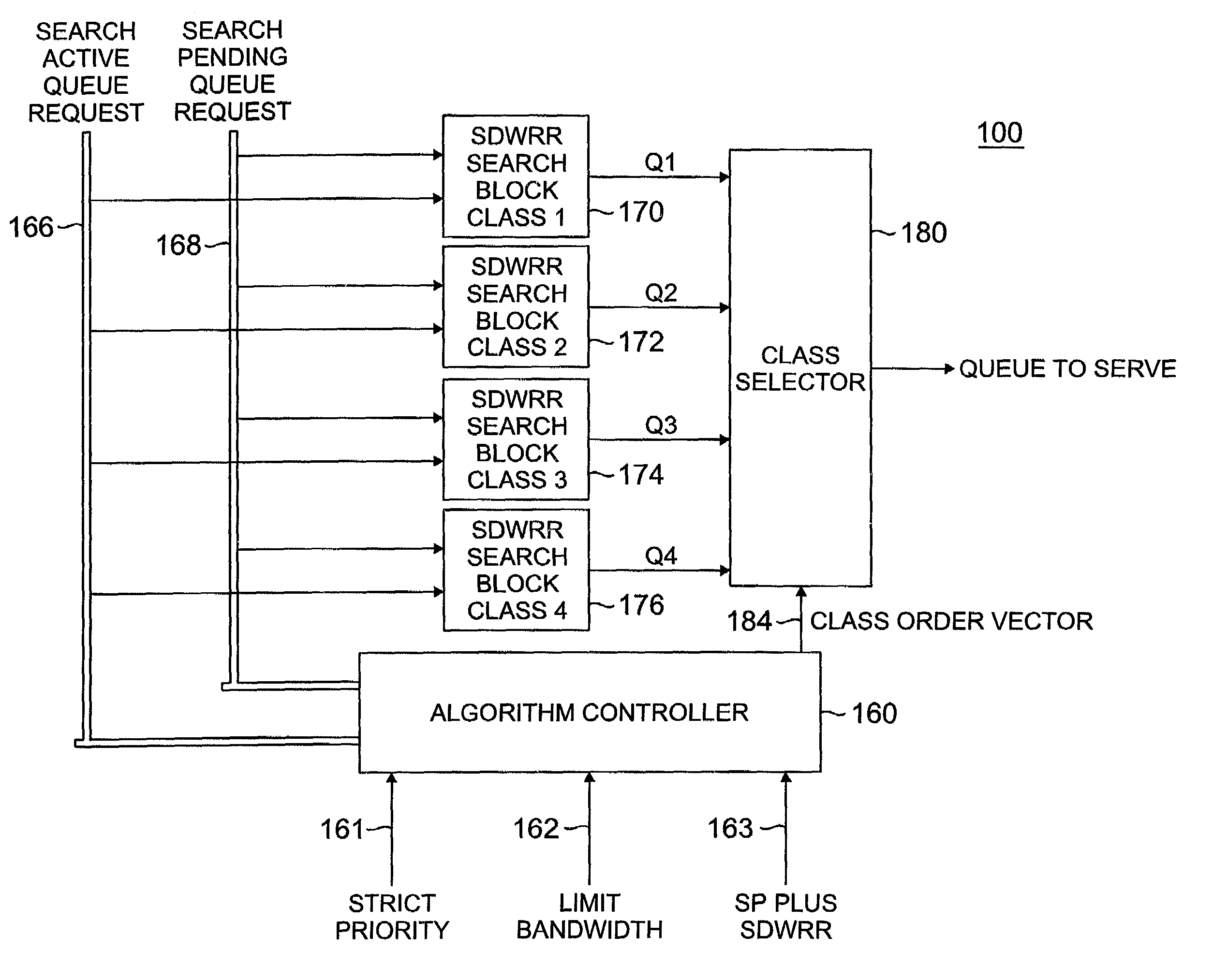 Method and apparatus for providing multiple data class differentiation with priorities using a single scheduling structure