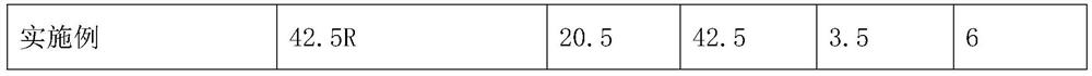 Novel Portland cement production method