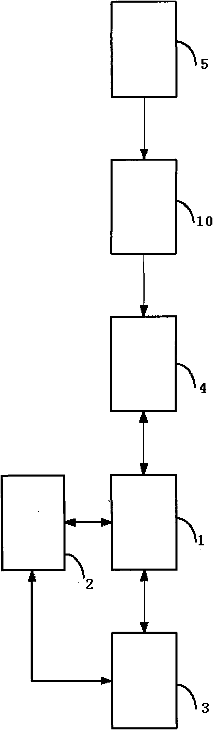 Electronized motorcade logistic management system and method thereof