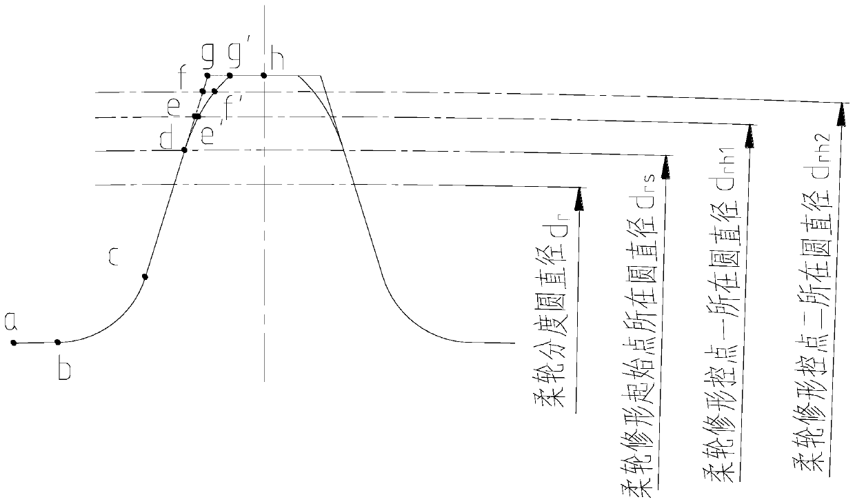 Involute harmonic gear shaping method and harmonic reducer