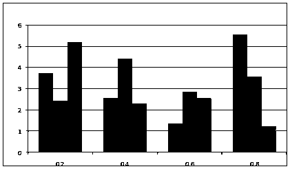 Method for predicting density of wood component by using moth damage information