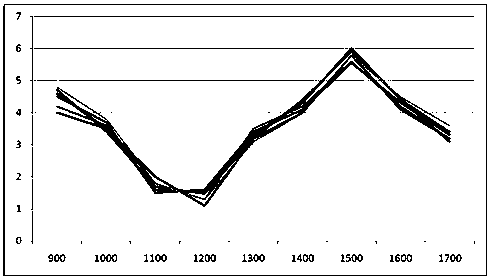 Method for predicting density of wood component by using moth damage information