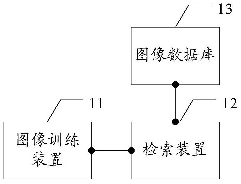 Model parameter training method, device and system