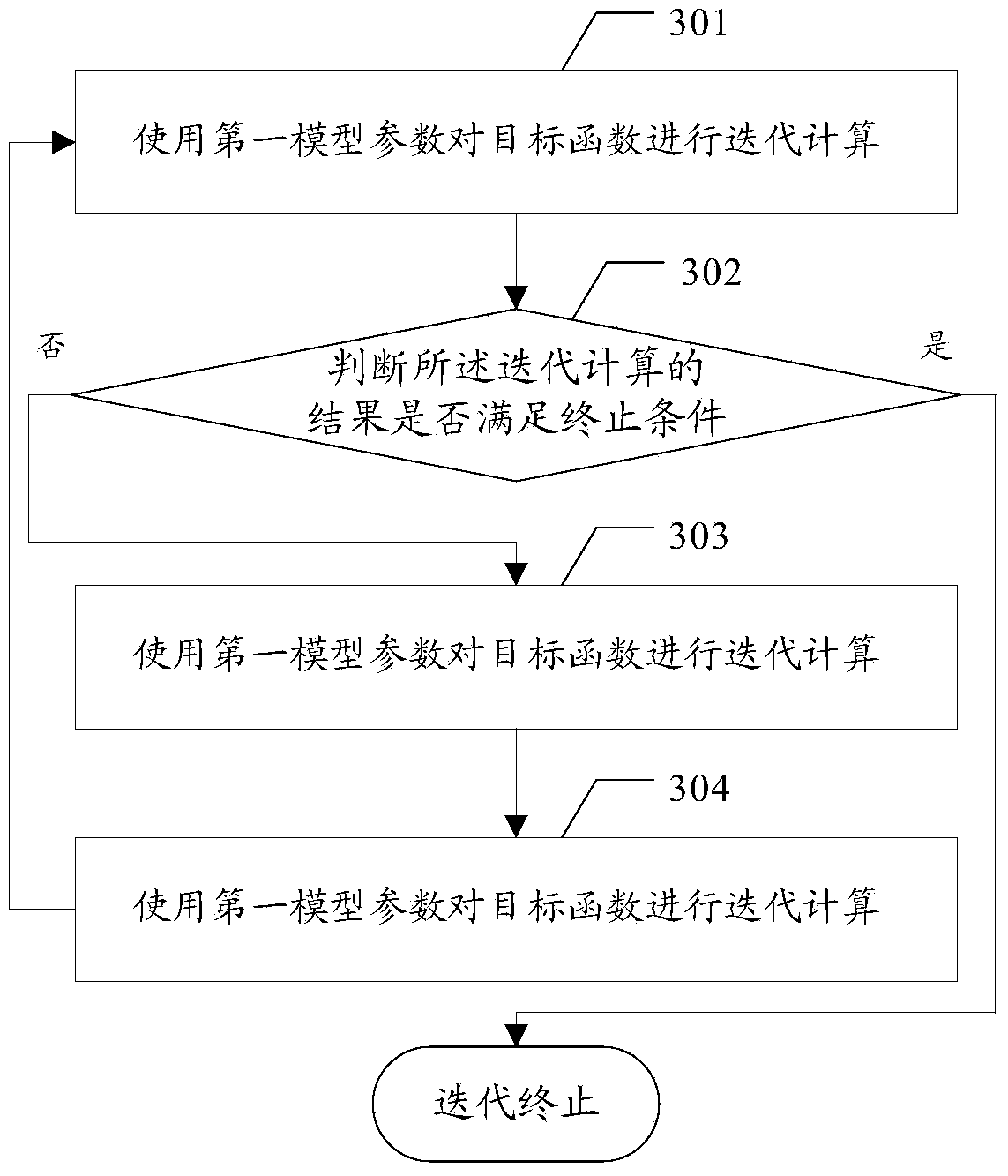 Model parameter training method, device and system